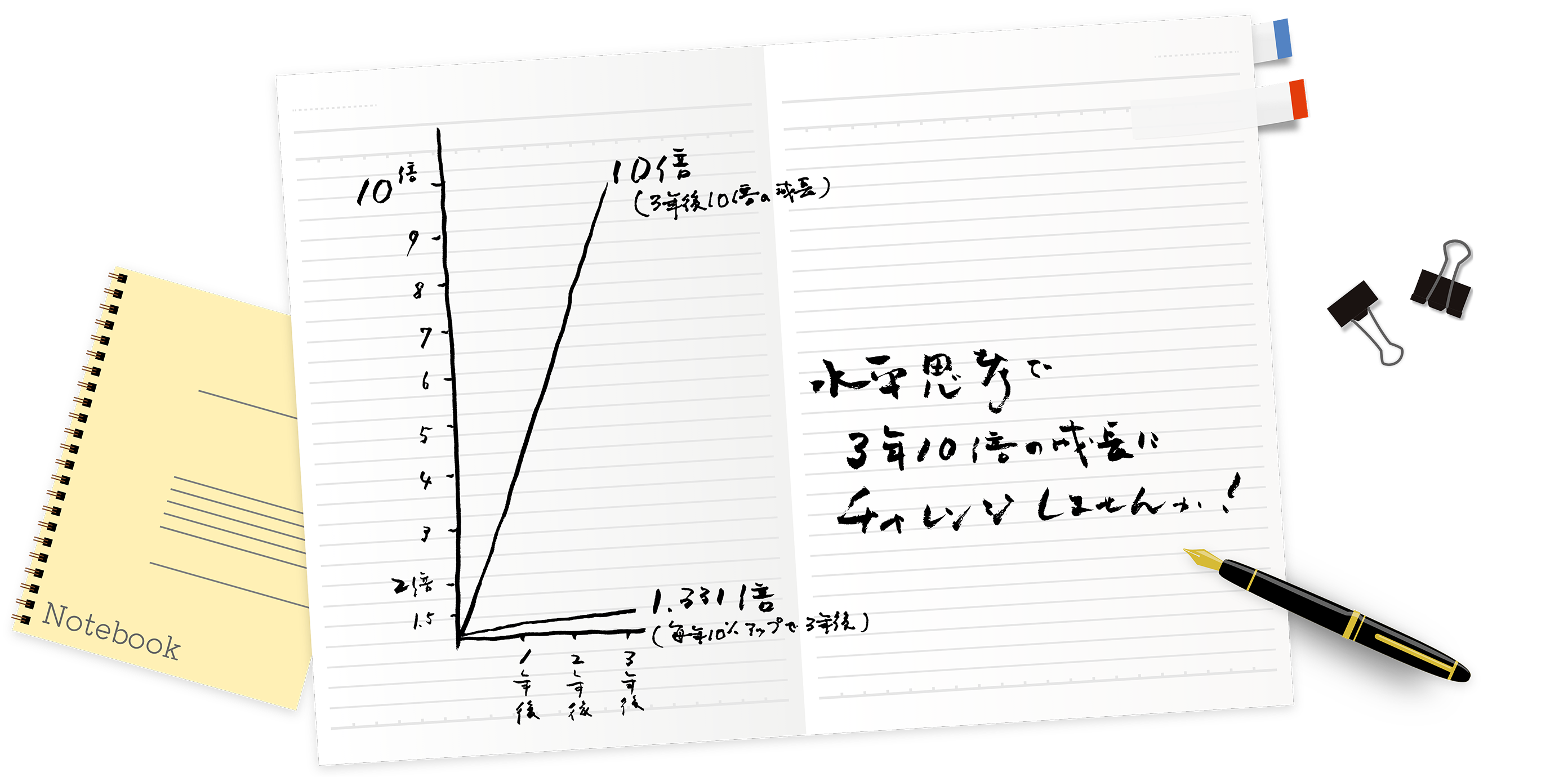 水平思考で3年10倍の成長にチャレンジしませんか？